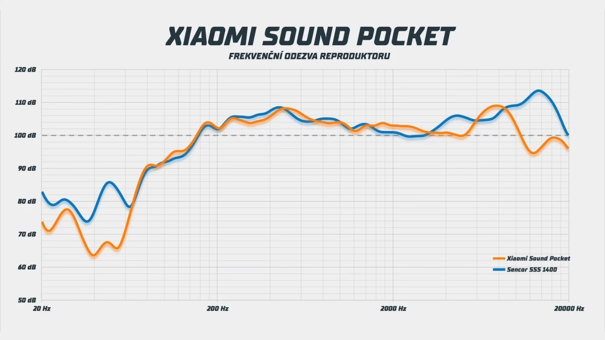 top-5-ndash-bluetooth-reproduktory-do-1-000-kc-9-57-screenshot.webp