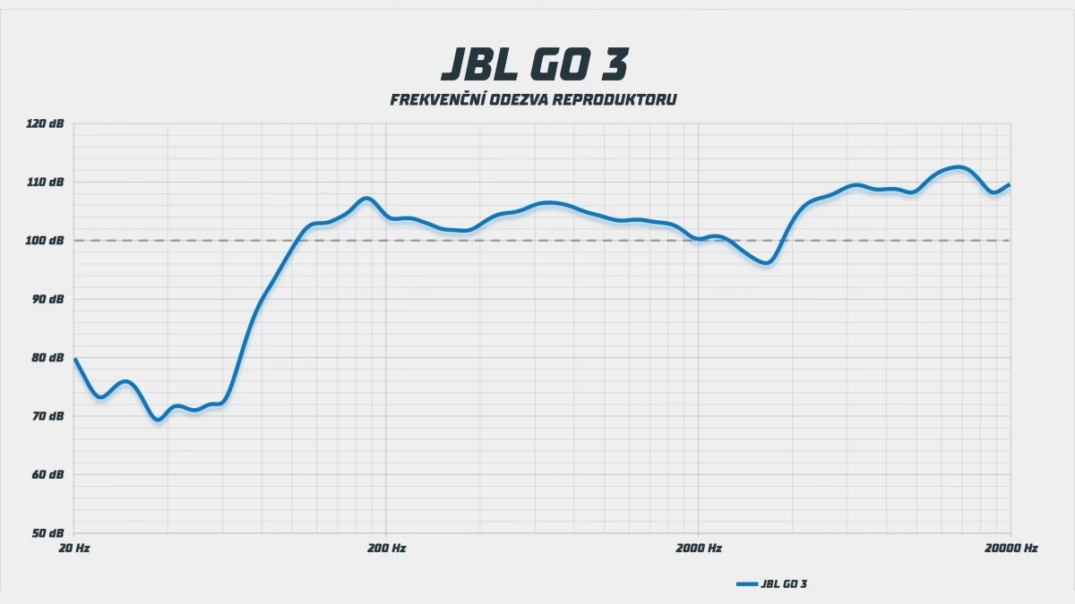 top-5-ndash-bluetooth-reproduktory-do-1-000-kc-19-41-screenshot.webp