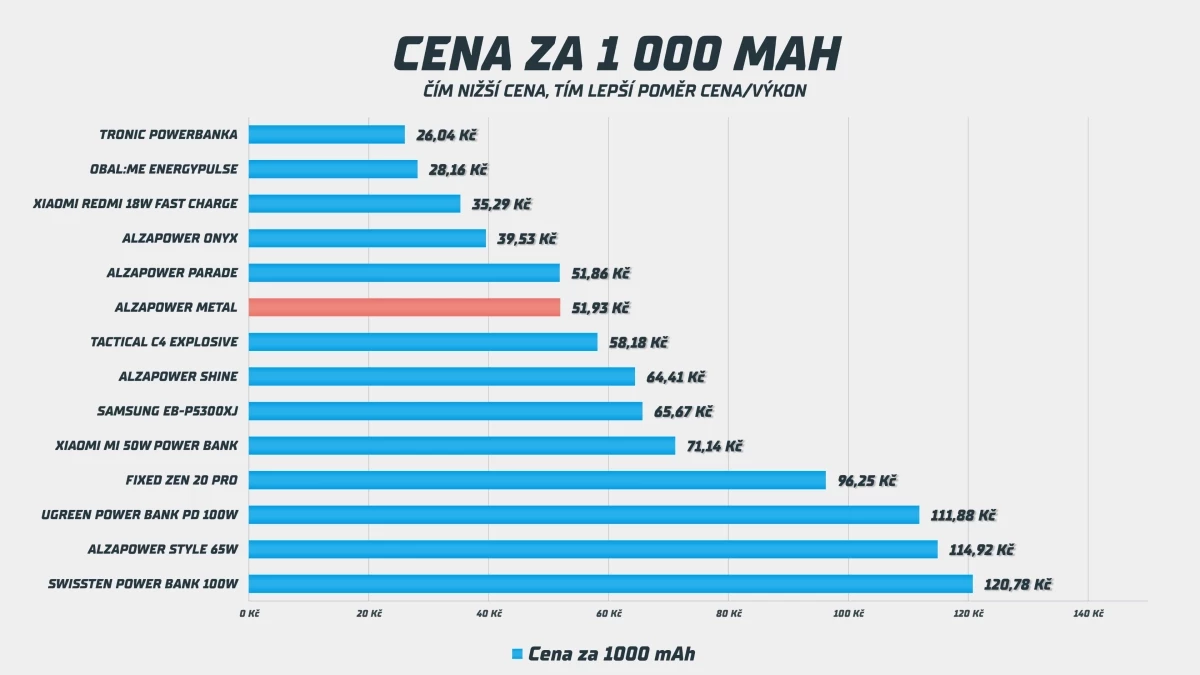 alzapower-metal-cena-za-1000-mah.webp
