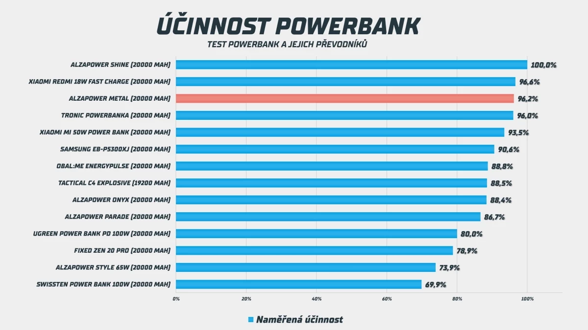 alzapower-metal-ucinnost.webp
