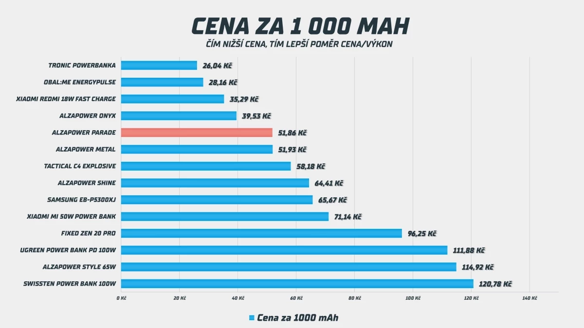 alzapower-parade-cena-za-1000-mah.webp