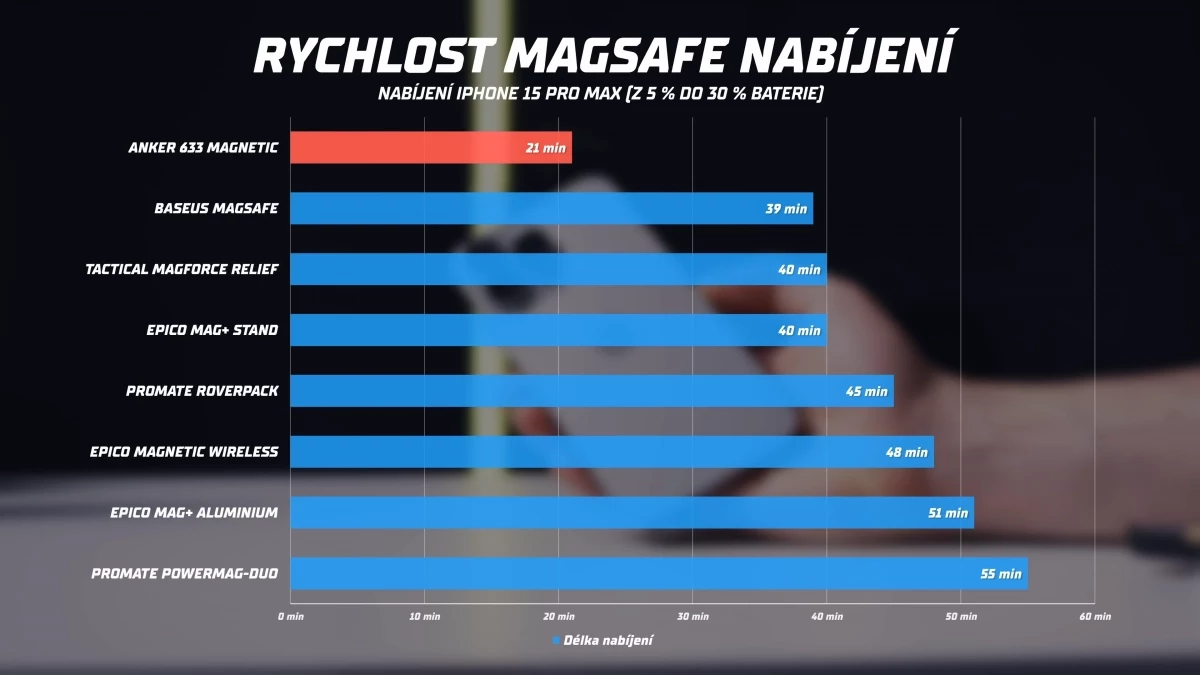 otestoval-jsem-nejlevnejsi-powerbanky-34-43-screenshot.webp