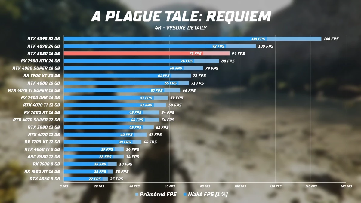 rtx-5080-plague-tale.webp