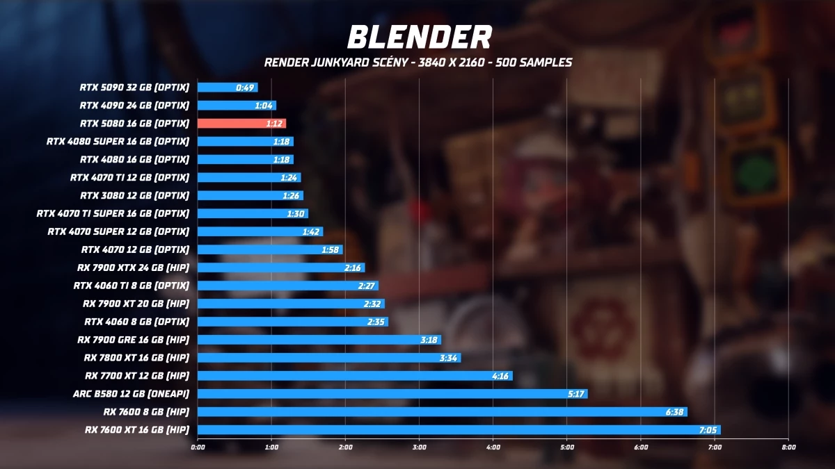 blender-rtx-5080.webp
