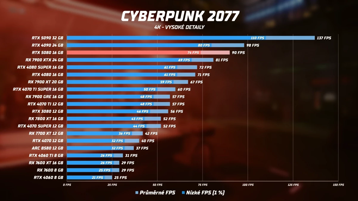rtx-5080-cyberpunk.webp