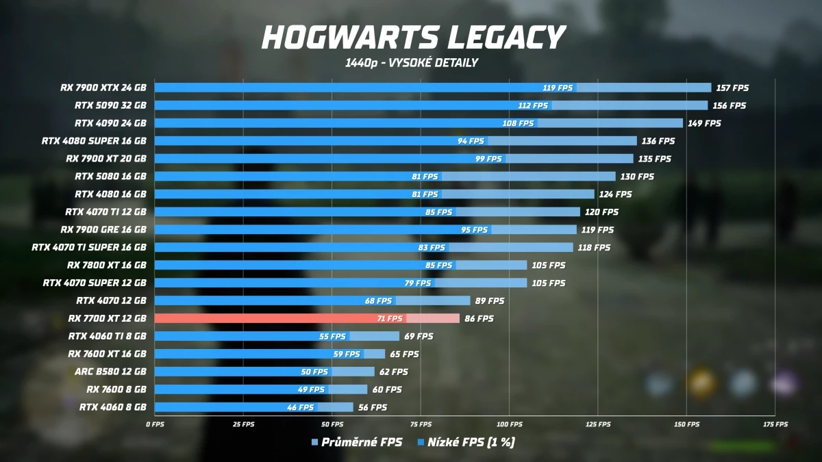 rx-7700-xt-hogwarts.webp
