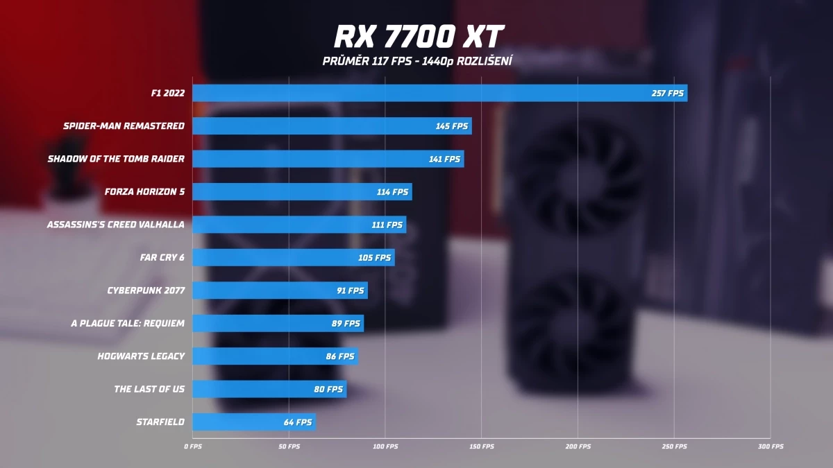 souhrn-rx-7700-xt.webp