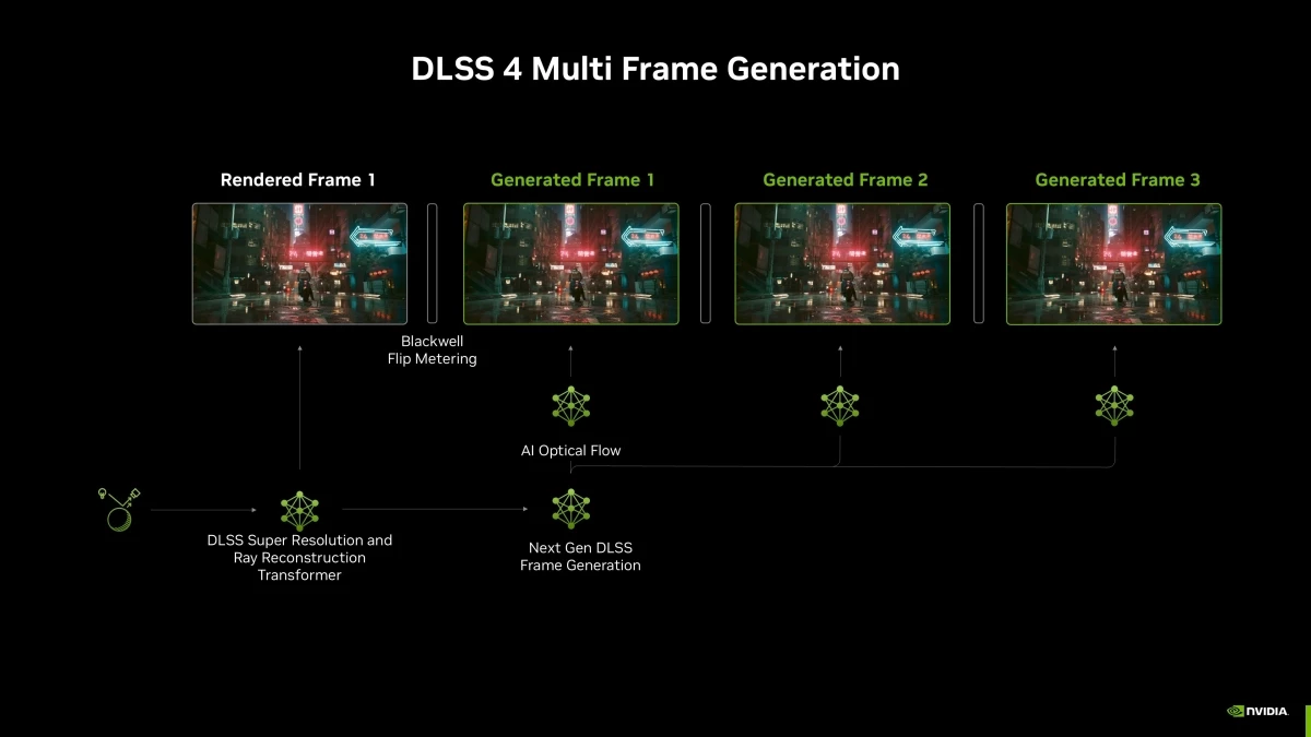 dlss-4-mfg.webp