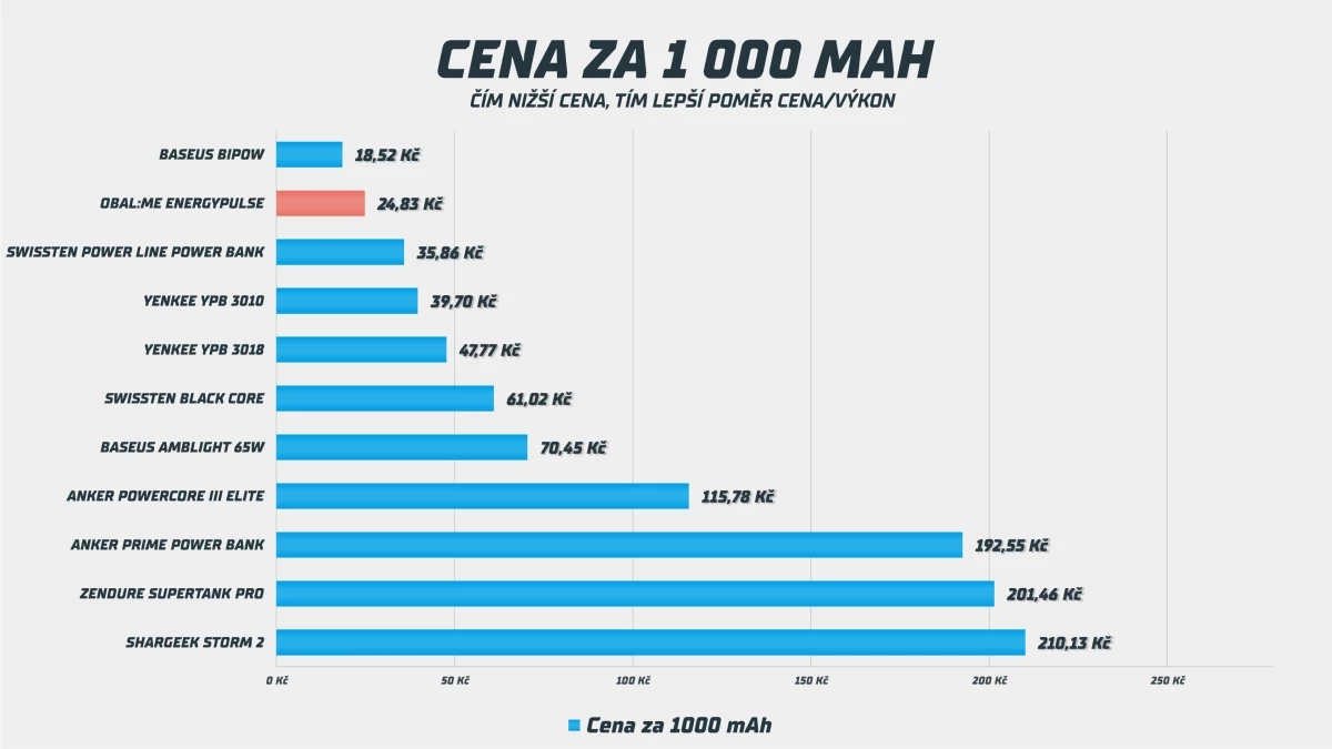 cena-za-1000-mah-obalme.webp