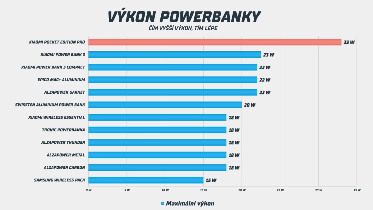 xiaomi-pocket-edition-pro-vykon.webp