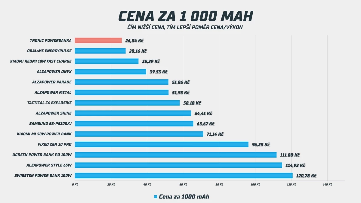 tronic-cena-za-1000-mah.webp