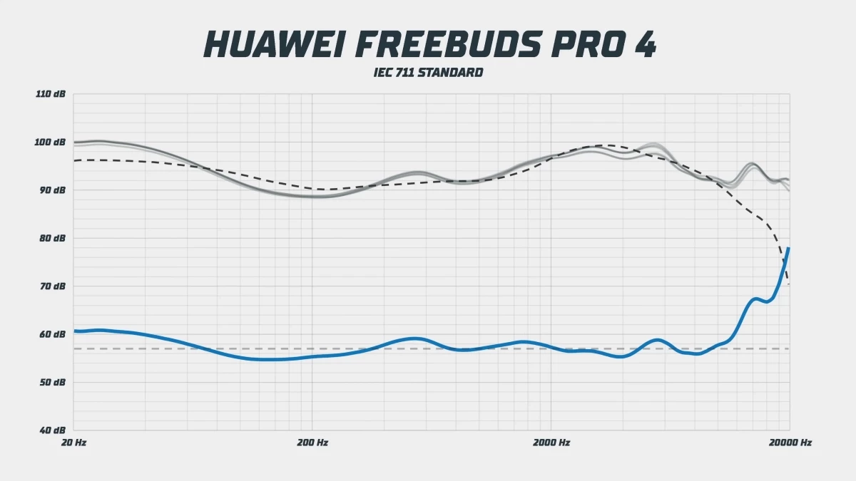 nasel-jsem-airpods-pro-android-7-27-screenshot.webp
