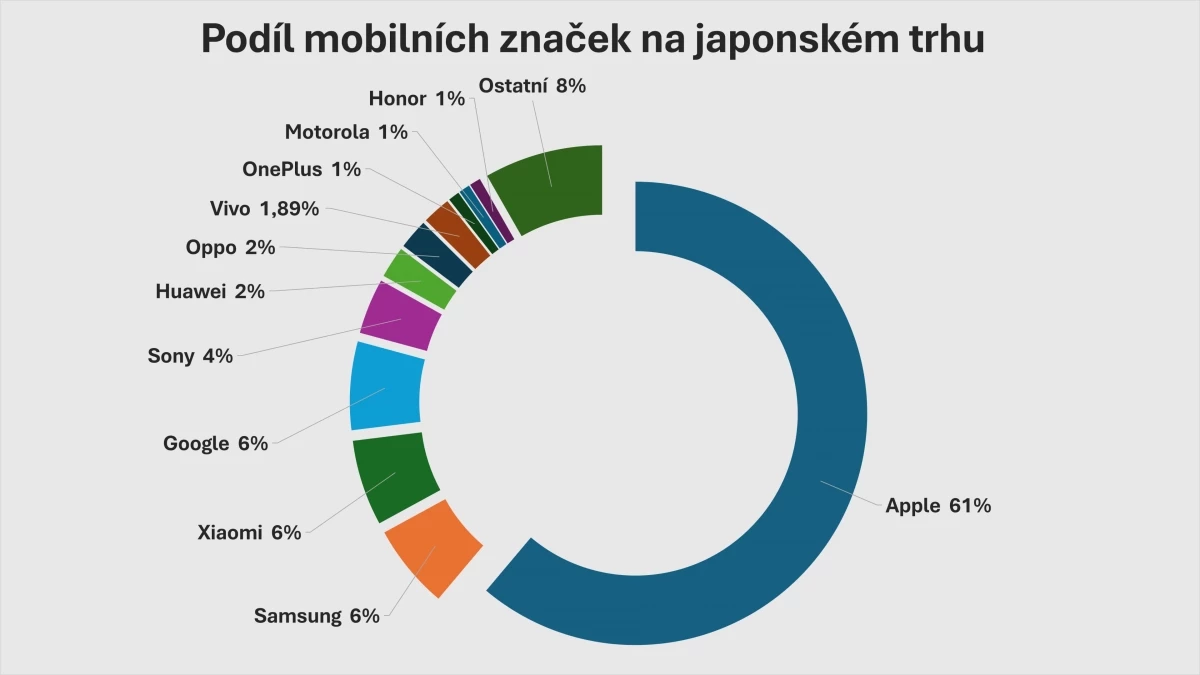 podil-znacek-na-japonskem-trhu.webp