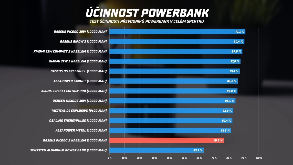 powerbanka-baseus-picogo-45-w-10.webp