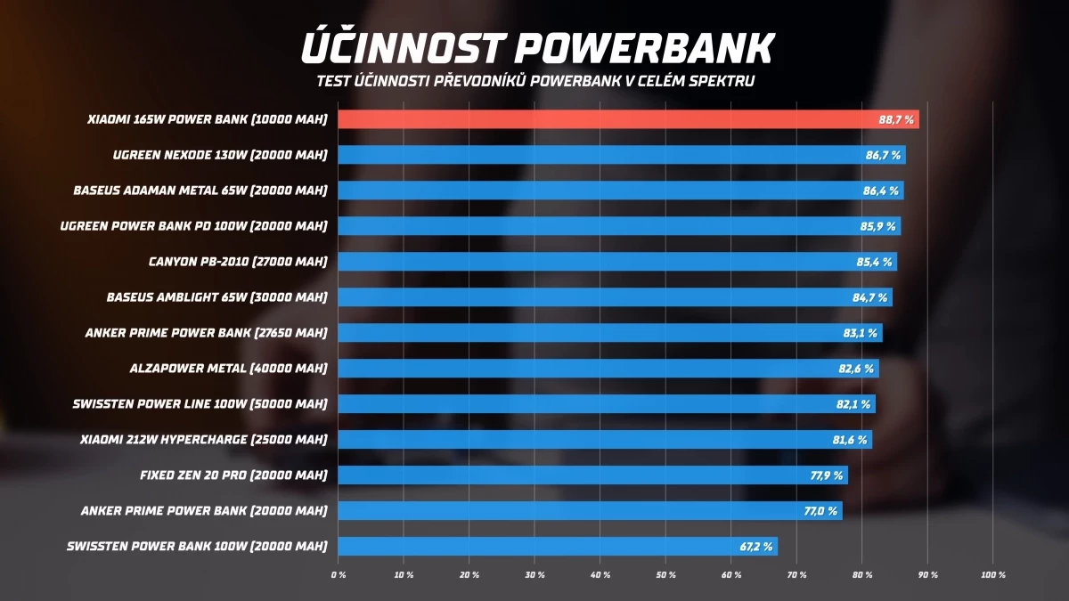 powerbanka-xiaomi-165-w-4.webp