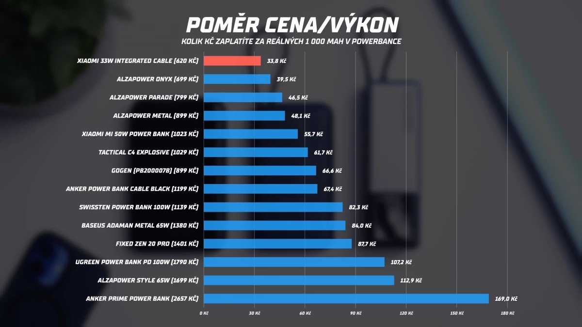 powerbanka-xiaomi-33w-power-bank-20000-mah-20.webp