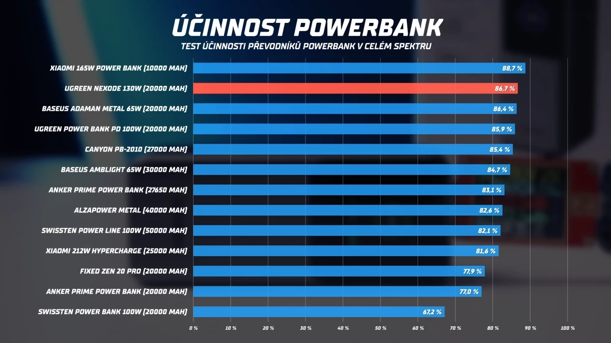 powerbanka-ugreen-nexode-130-w-3.webp